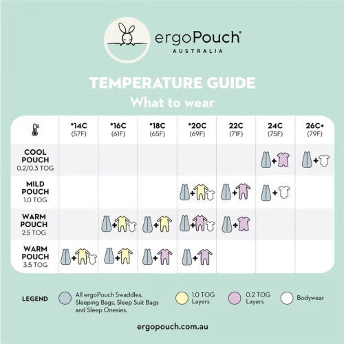termometr-ergoPouch.jpg